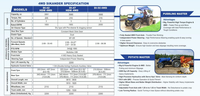 Tracteur à roues Sonalika 47 RX Sikander, robuste, 50 CV, 2 roues motrices, pour utilisation agricole, haute productivité