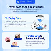 Première carte SIM eSIM mondiale pour les voyages, R-NA-10 Eskimo Travel Latin America Data - 3 Go avec pas de date d'expiration