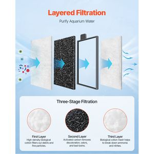 8 Cartucce di Ricambio in Cotone per Filtro Acquario, Adatte per Pesci Rossi, per Acquario in Vetro da 5 Galloni, Accessorio per Acquari Multispecie - Product Image 2