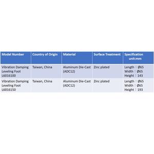 ขาตั้งอะลูมิเนียมอัลลอยด์ แบบแรงโน้มถ่วง ชุบสังกะสี ฐานกลม แกนเกลียว ระบบโครงสร้างอัดขึ้นรูปที่ทนทาน อุปกรณ์ฮาร์ดแวร์ - Product Image 2