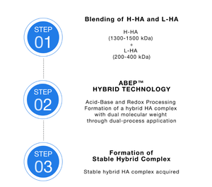 Suero Facial Lapiena Ninety Hilo con Ácido Hialurónico HA de Alto y Bajo Peso Molecular, Hidratación Profunda, Luminosidad, Elasticidad, Antiarrugas - Product Image 6