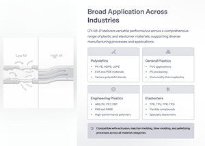 GY-FR-OP64 Retardateur de flamme sans halogène pour polyester, fibre de verre, nylon, matériaux thermodurcissables/thermoplastiques, origine TW, autres utilisations - Product Image 2