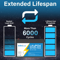 بطارية ليثيوم أيون LiFePO4 طويلة العمر 12.8 فولت 25.6 فولت 0.64~7.68 كيلوواط ساعة من سلسلة INF-LFS لتخزين الطاقة الشمسية