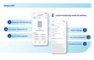 Deye家庭用バッテリーSE-F5 Pro低電圧ソーラーシステム蓄電池6000サイクルLiFePO4 IP21多機能EU在庫 - Product Image 4