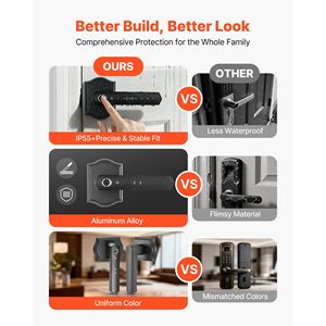 Set Serratura Biometrica con Impronta Digitale per Porte in Legno, Maniglia con Ingresso Senza Chiave, Codice Monouso e Funzione Anti-Pee - Product Image 6