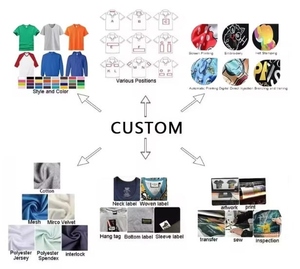 เสื้อยืดผู้ชายคุณภาพสูง ปี 2026 ผลิตจากโพลีเอสเตอร์ถัก 100% ดีไซน์ทันสมัย ระบายเหงื่อได้ดี แห้งเร็ว สีพื้น เป็นมิตรต่อสิ่งแวดล้อม คอเสื้อแบบสั้น - Product Image 3
