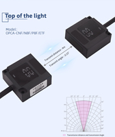 Dispositif de transmission de données optiques par fibre optique laser infrarouge parallèle pour l'automatisation des entrepôts