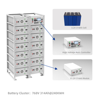 Sistem Penyimpanan Energi Komersial dan Industri BESS Baterai LiFePO4 Tegangan Tinggi 384V 100kWh
