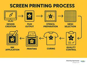 ชุดฟุตบอลระบายอากาศดี ดีไซน์เรียบง่าย ผ้าแห้งเร็ว 220GSM รับสกรีนโลโก้ ชุดสำหรับผู้ใหญ่ - Product Image 6