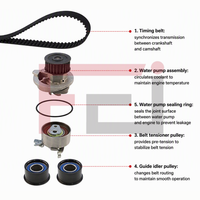 Kit de courroie de distribution FEI pour Nissan avec pompe à eau et tendeur en acier, nouveau modèle spécifique KP15408XS 530004930 24409355 pour Daewoo/Opel