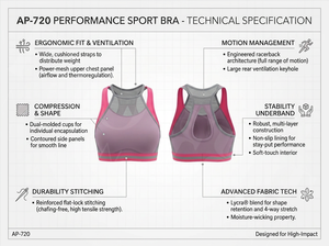 Soutien-gorge de sport rembourré haute performance pour femme, respirant, en maille, dos nageur, pour entraînement, fitness, yoga, gym, course à pied, avec double soutien des épaules - Product Image 3