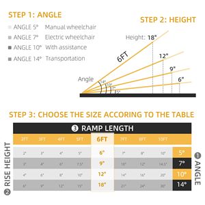 Rampa Pieghevole Portatile in Alluminio Argento da 1,8 m per Sedia a Rotelle, Facile Accesso per Scale e Porte - Product Image 3