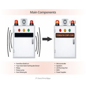 Sistema de Alerta de Terremotos de Grado Industrial de Alta Calidad, Panel de 60x40 |   Alarma Sísmica Audiovisual con Sirena LED y Altavoz, Conexión Plug and Play - Product Image 5