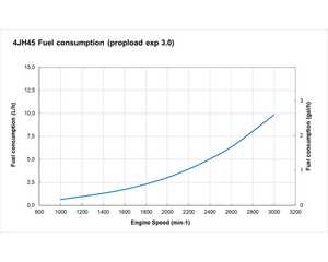 Moteur diesel marin inbord 4 cylindres 45 CV type 4JH45, unité de puissance à économie de carburant pour navires - Product Image 6