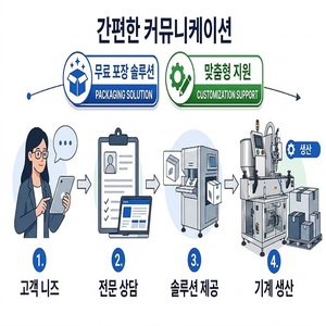 Máquina Automática de Bomba de Engranajes Servoaccionada MTG de Alta Productividad, Ecológica y de Ahorro de Energía para Botellas de Vidrio, Crema Cosmética, Detergente, Gel, Té - Product Image 4
