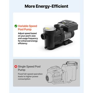 Potente Pompa per Piscina a Velocità Variabile da 3 HP, AC 220-240V, 190 GPM, con Cestello Filtrante per Piscine Interrate/Sopraelevate, Trifase Autoadescante - Product Image 2