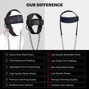 Gym Head <b>Harness</b> <b>Men</b> Women Neck Trainer Weight Training Strength Support Resistance Workout OEM Supplier - Product Image 4