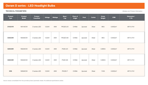 หลอดไฟ <span class=keywords><strong>LED</strong></span> รุ่นใหม่ล่าสุดจาก <span class=keywords><strong>OSRAM</strong></span> สำหรับเปลี่ยนแทนหลอด HID ขนาดเดียวกัน ประสิทธิภาพดีกว่า อายุการใช้งานยาวนานกว่า รุ่น <span class=keywords><strong>D1S</strong></span>/D3S - Product Image 4