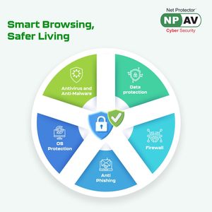 <b>Net</b> Protector Internet Security 2026 1 User 3 Year Complete Online Security Software with ZeroVDeepLearn Ai Safe Browsing - Product Image 3