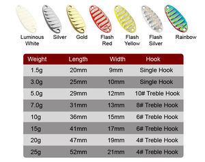 Señuelos de cuchara con anzuelo triple de pluma 1.5g 3g 5g 7g 10g 15g 20g 25g para pesca en agua salada de caballa, lubina y trucha - Product Image 6