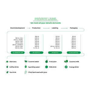 33.8 FlOz 100% Jus de fruit de la passion sans sucre ajouté Échantillon gratuit OEM ODM Marque privée Fournisseurs de gros - Product Image 5