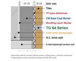 TG64 WP - Masilla para Juntas de Azulejos a Base de Cemento Impermeable para Juntas de 3-10 mm - Product Image 2