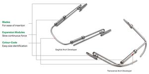Expansor de ortodoncia TransForce Palatal, fabricante en Pakistán - Product Image 2