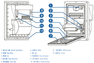 Imprimante thermique Brightek WH-C05 avec panneau de verrouillage par clé, 58 mm, avec coupe-papier automatique et ports RS232 TTL parallèles USB - Product Image 5