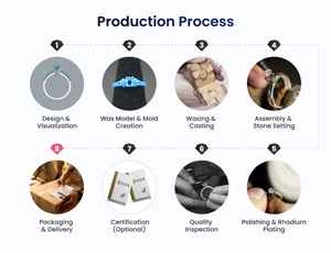 ได้รับการรับรองจาก IGI 0.5 3.0ct ผลิตจากธรรมชาติ HPT CVD สังเคราะห์ Def VVS บูลล์เจียระไนเพชร - Product Image 6