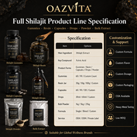 Coffret Cadeau Premium OAZVITA – Ensemble de Résine de Shilajit en Pot de Verre avec Cuillère en Bois – Marque Privée OEM – Complément Alimentaire