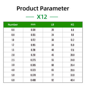 Línea de Pesca MAX YGK-G Soul 12 PE Multifilamento para Agua Salada, 100M 150M 200M, Línea Trenzada Principal para Pesca en <span class=keywords><strong>Lago</strong></span> y Río - Product Image 6