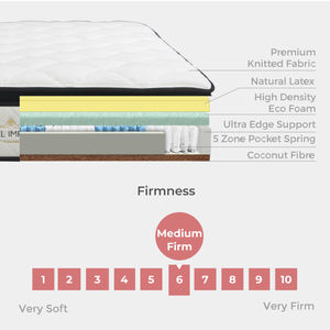 Colchón Ultra Edge Support de 12.5'' con Muelles Ensacados de 5 Zonas, Extra Suave, con Funda de Tela, Goodnite, 31cm, Diseño Asiático para Dormitorio - Product Image 3