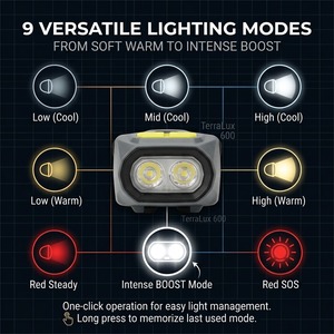 Fabricant chinois, nouveau produit 2026, lampe frontale de camping portable à LED rechargeable, hybride, 600LM, étanche IP65 - Product Image 3