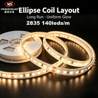 140led/m CV SMD2835 LED Strip, Housing Tembaga, Peringkat Proteksi IP20, CRI80, Dapat Diredupkan.