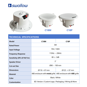 Haut-parleur <span class=keywords><strong>de</strong></span> <span class=keywords><strong>plafond</strong></span> <span class=keywords><strong>de</strong></span> salle <span class=keywords><strong>de</strong></span> bain étanche compact 3W <span class=keywords><strong>Plafond</strong></span> <span class=keywords><strong>de</strong></span> 3 pouces Options noir et blanc Haut-parleurs <span class=keywords><strong>de</strong></span> <span class=keywords><strong>plafond</strong></span> en plastique et métal - Product Image 3