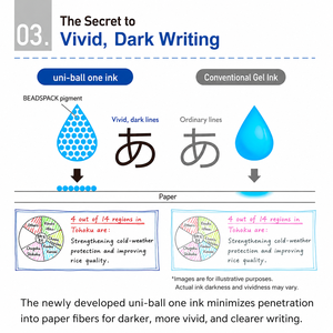 Made in Japan Mitsubishi for Ball One 3 Color Gel Ink Plastic <b>Pen</b> 0.38mm <b>Retractable</b> Smooth Writing Black Red Blue - Product Image 4