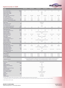 อินเวอร์เตอร์ไฮบริดพลังงานแสงอาทิตย์ Master Series 4-12 กิโลวัตต์ ระบบเพิ่มแรงดันไฟฟ้าเดี่ยว ประสิทธิภาพสูง รับพลังงานแสงอาทิตย์ได้รวดเร็ว เชื่อถือได้ ใช้งานได้ทุกสภาพอากาศ - Product Image 5