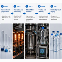 Machine de soufflage de bouteilles PET à 2 cavités entièrement automatique avec servomoteur, machines de soufflage de plastique pour la fabrication de bouteilles d'eau