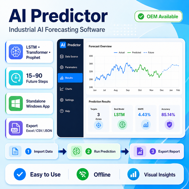 Industrial AI Forecasting Software for Time Series Data | AI Predictor OEM & Private Label Solution