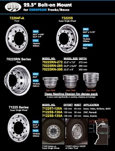 ฝาครอบล้อรถบัสทำจากสเตนเลส22.5x11.75 T304สำหรับ Scania - Product Image 4