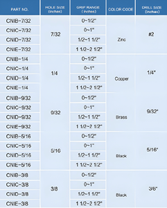 อัลวาวิศวกรที่มีน้ำหนักเบา cleco PIN CN (Imperial) สำหรับการประกอบเครื่องบินอวกาศ - Product Image 3