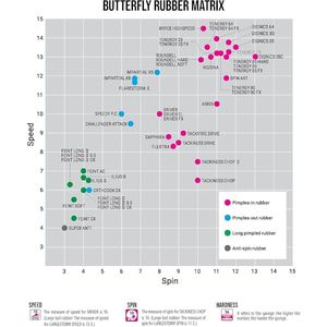 PROMO pour le caoutchouc de tennis de table EL 05380 Équilibre, vitesse, rotation, contrôle Fabriqué au Japon Rouge Noir - Product Image 5