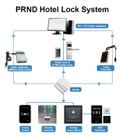Serrure Intelligente RFID pour Hôtel - Étanche, Antivol, Durable, en Acier Inoxydable, Déverrouillage par Carte/Clé, Écologique pour Portes en Bois