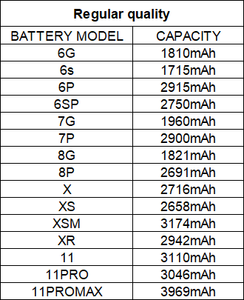 แบตเตอรี่โทรศัพท์มือถือสำหรับ <span class=keywords><strong>iPhone</strong></span> <span class=keywords><strong>13</strong></span> <span class=keywords><strong>Mini</strong></span>, <span class=keywords><strong>13</strong></span> Pro, <span class=keywords><strong>13</strong></span> Pro Max ของแท้จากโรงงาน ความจุจริง 100% พร้อมระบบตรวจสอบสต็อก - Product Image 4