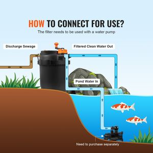 13W luce UV-C 1580 GPH pressurizzato biologico stagno sistema di filtro Bio pressione 1600 galloni acqua esterna di filtrazione dell'acqua - Product Image 6