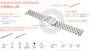 Pulsera de reloj de acero inoxidable Correas de reloj Pulsera de reloj para reloj - Product Image 2