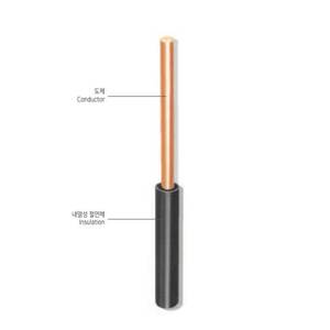 Cable de Bajo Voltaje de 300/500V con Conductor de Cobre Sólido, Aislamiento de PVC Sin Revestimiento, para Cableado Interno de Edificios Industriales, 20A - Product Image 1