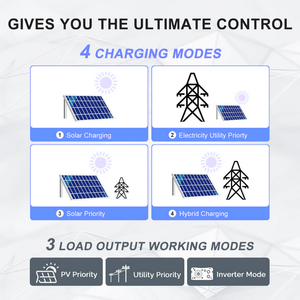 All-in-One Komplettsets <span class=keywords><strong>Solis</strong></span> <span class=keywords><strong>15kW</strong></span> 30kWh Solarsystem 3-Phasen-Wechselrichter LifePO4-Batterie Solarmodul Notstromversorgung - Product Image 6