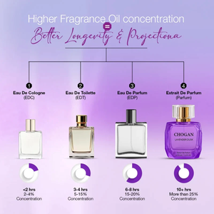 Parfum pour femme Chogan Lavender Dusk Extrait de Parfum 100ml au meilleur prix de gros - Product Image 6