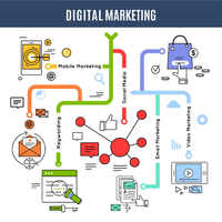 Mejor Empresa con 7+ Años de Experiencia en Gestión de Marketing Digital Holístico, Servicios de Marketing Digital Inteligente al Precio Más Bajo